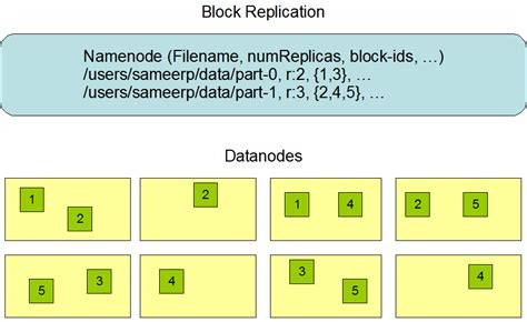 replication factor in hdfs.